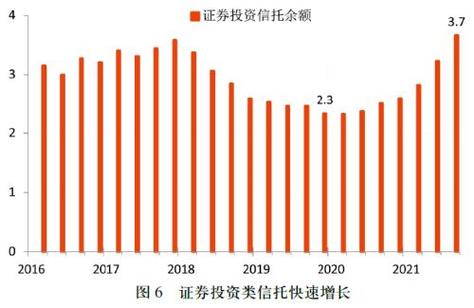 目前,我國證券投資信托總規(guī)模已接近3.