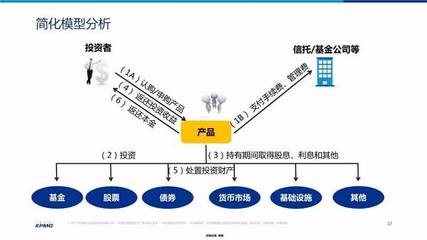 金融服務(wù)業(yè)最新增值稅規(guī)定及實(shí)操筆記