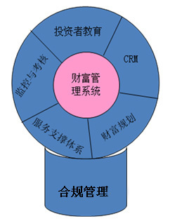 凌志財(cái)富規(guī)劃管理系統(tǒng)_最權(quán)威的軟件評(píng)測(cè)與軟件選型平臺(tái)_軟件產(chǎn)品網(wǎng)