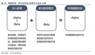 國(guó)內(nèi)量化基金發(fā)展現(xiàn)狀及趨勢(shì) 投資者機(jī)構(gòu)化 競(jìng)爭(zhēng)加劇