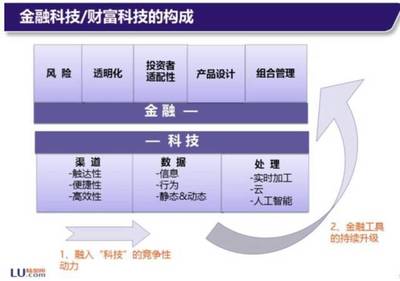 陸金所計(jì)葵生:數(shù)字普惠金融的機(jī)遇與挑戰(zhàn)