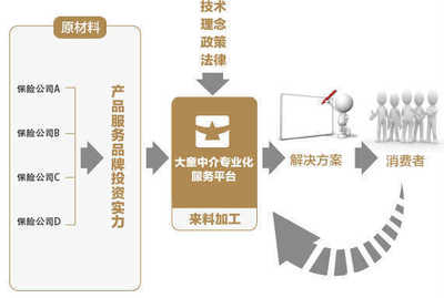 大童保險銷售服務(wù)廣東肇慶營業(yè)部招聘信息_公司前景_規(guī)模_待遇怎么樣