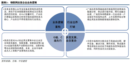 中信建投:物聯(lián)網(wǎng)發(fā)展提速,產(chǎn)業(yè)物聯(lián)網(wǎng)放量在即,投資正當(dāng)時(shí)