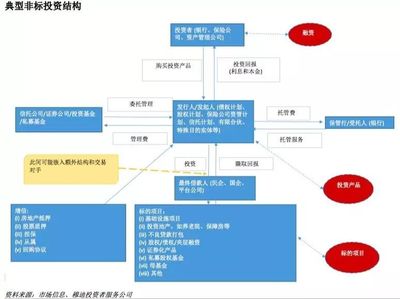 險資投資范圍 如何利用險資投資