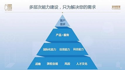 唐寧:一流企業(yè)做行業(yè)的事,二流三流企業(yè)做學(xué)一流企業(yè)的事