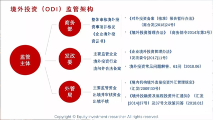 跨境投資:境外投資備案(ODI)介紹——政策解讀、辦理流程(上)_進(jìn)行