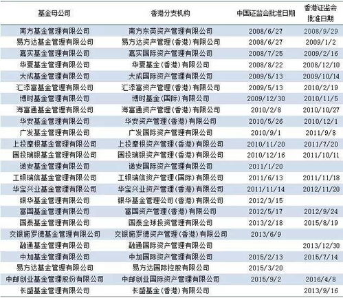 內(nèi)地基金公司海外業(yè)務(wù)何去何從