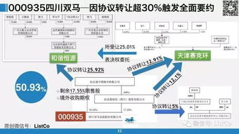 典型案例 結(jié)構(gòu)框架 46頁ppt最全解讀要約收購