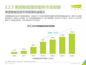 投資大數(shù)據(jù)丨2019全球智能理財服務(wù)分級白皮書