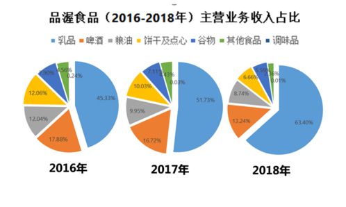 品渥食品 解密ipo背后玄機,卻似惆悵人間萬事違