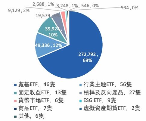 2022年香港etp市場回顧