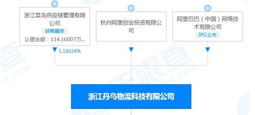 丹鳥物流獲新一輪股權(quán)融資 阿里巴巴投資 準(zhǔn)時(shí)達(dá)向廈門自貿(mào)區(qū)捐贈防疫物資