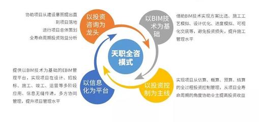 BIM丨BIM助力以投資控制為核心的全過(guò)程工程咨詢(xún)