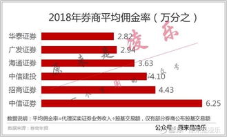 券商投資理財服務(wù)到底哪家強